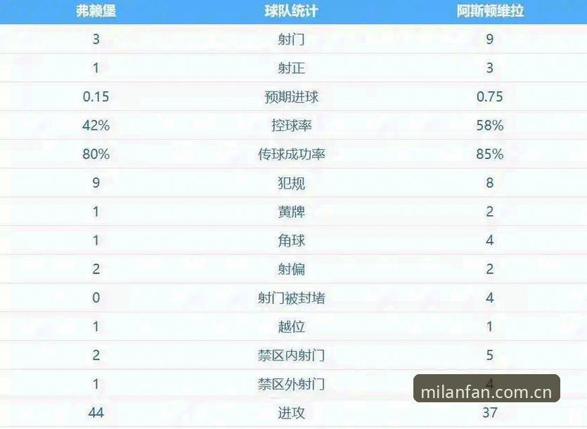 阿斯顿维拉欧联杯夺冠深度解析：30年冠军荒终结背后的战术密码与埃梅里传奇